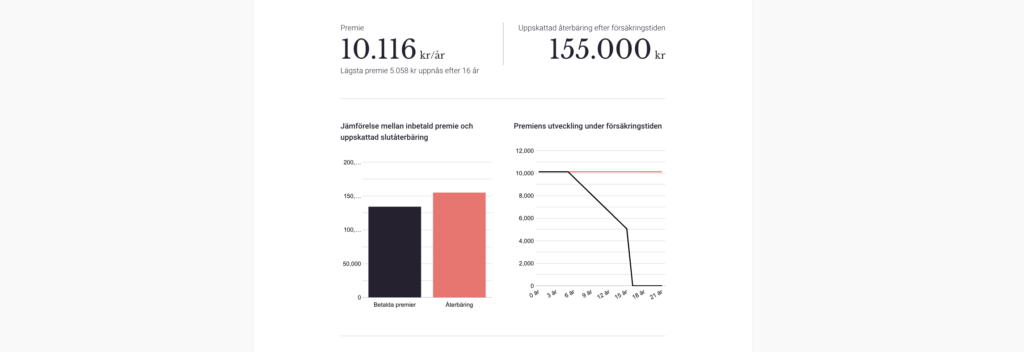 Livförsäkring premie och återbäring